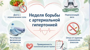 Неделя борьбы с артериальной гипертонией и приверженности назначенной врачом терапии