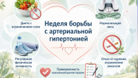 Неделя борьбы с артериальной гипертонией и приверженности назначенной врачом терапии