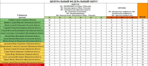 Роман Старовойт вновь лидирует в рейтинге политической устойчивости
