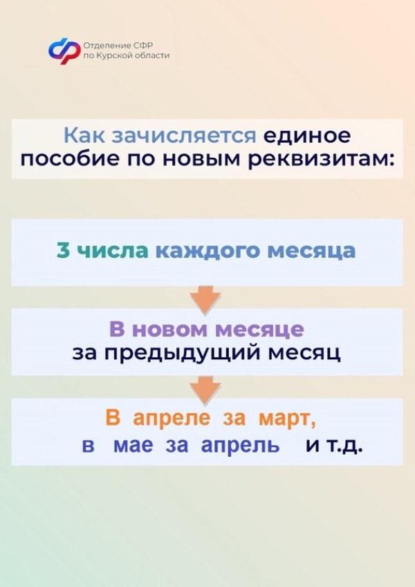 Что делать, если нужно поменять счет для зачисления единого пособия на детей?